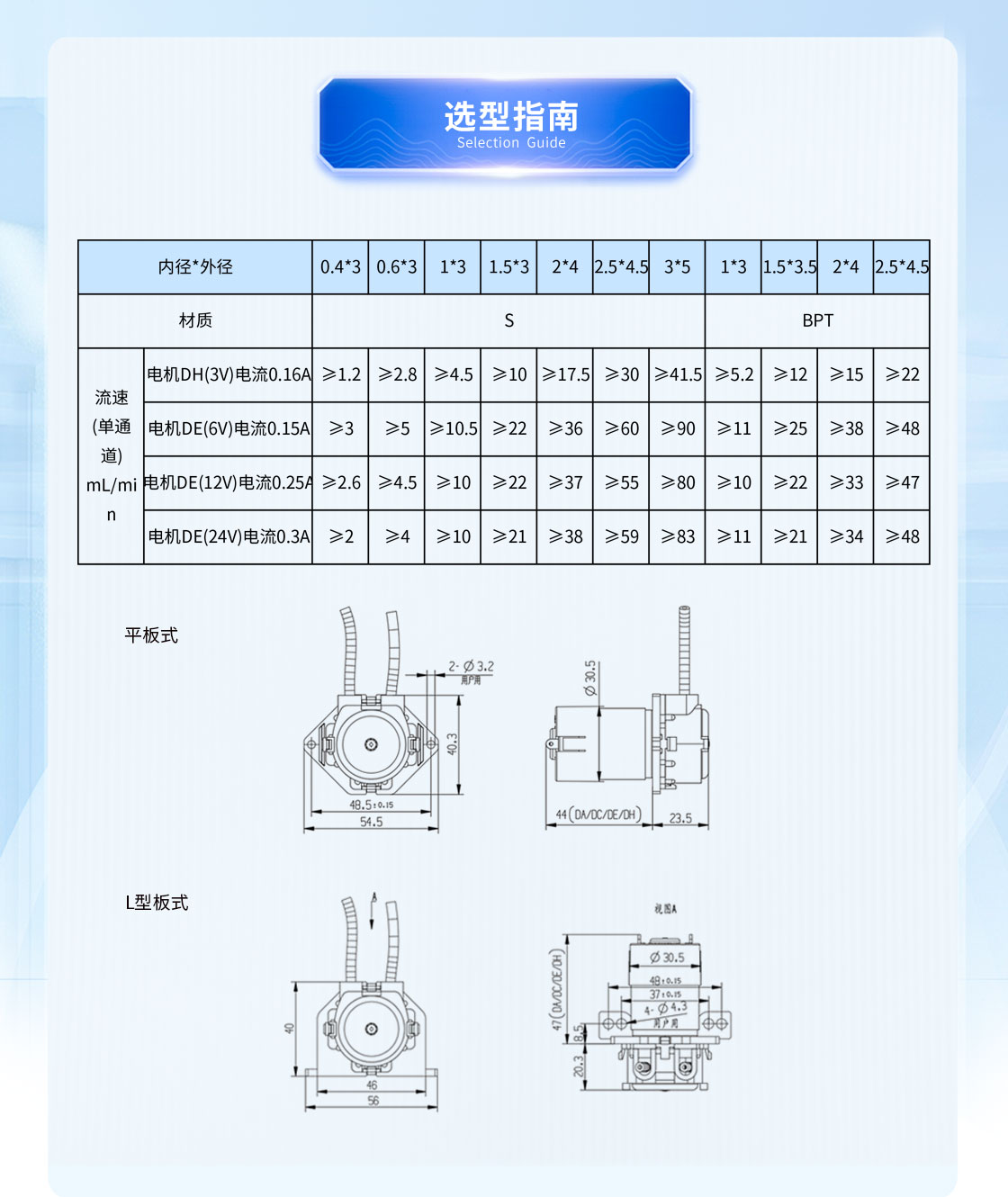 S-3Z蠕動(dòng)泵表格